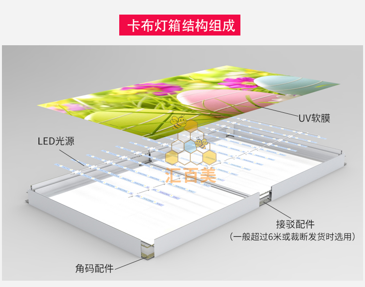 HBMC-120手機(jī)店(diàn)室內(nèi)卡布燈箱_06